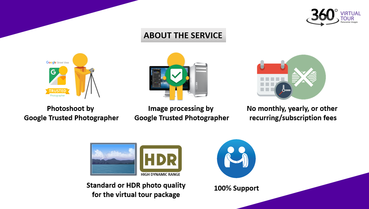 About the service